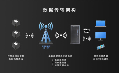 智慧倉(cāng)庫(kù)安全監(jiān)測(cè)系統(tǒng)在上汽大眾長(zhǎng)沙工廠試運(yùn)行 直諾科技賦能網(wǎng)絡(luò)布線(xiàn)安裝新篇章